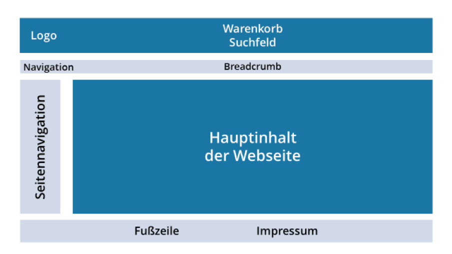 Abbildung Beispielaufbau Website | Web-Business